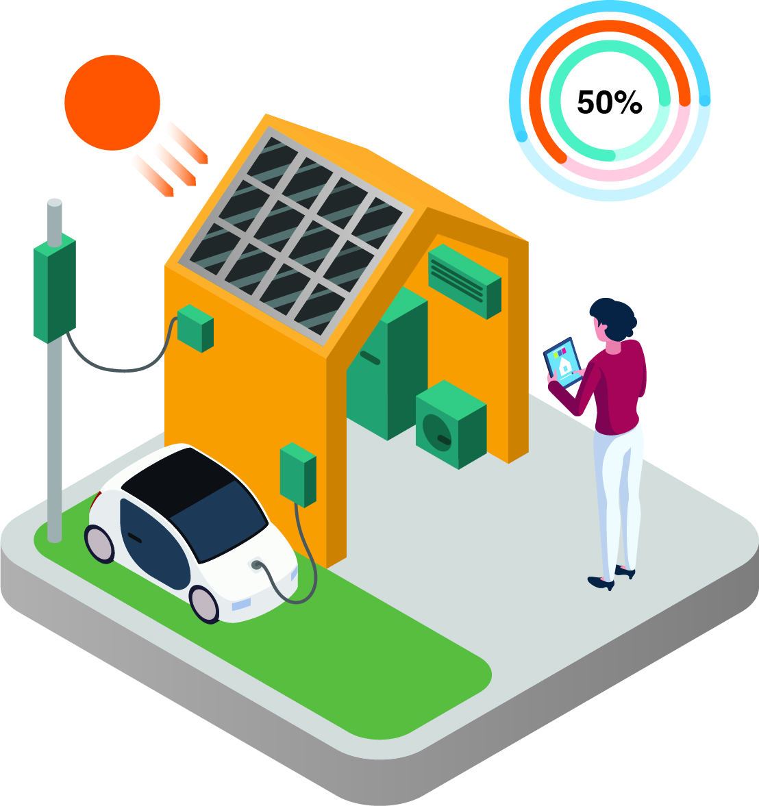 Denso – Mobile Future 2035